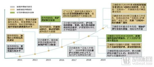 智慧医院新局面 DRG 医院资产管理等千亿市场开拓在即