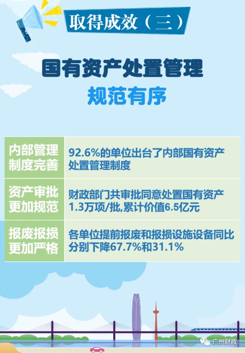 广州市人民政府首份行政事业性国有资产管理情况专项报告经市人大常委会审议通过