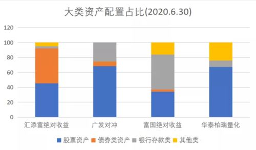 财富管理新风口下的投资机会