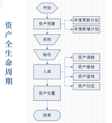 中交资产管理固定资产管理系统在贵州正式上线