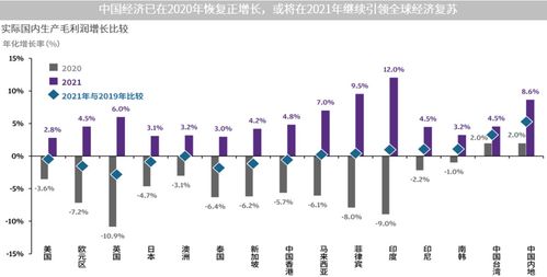 每周市场洞察 全球复苏提振盈利预期,顺周期板块配置价值上升