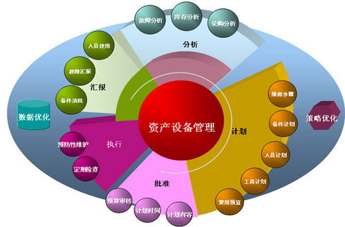 流动资产包括哪些